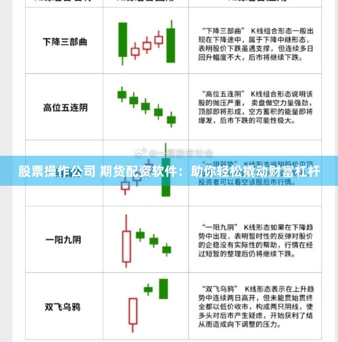 股票操作公司 期货配资软件：助你轻松撬动财富杠杆