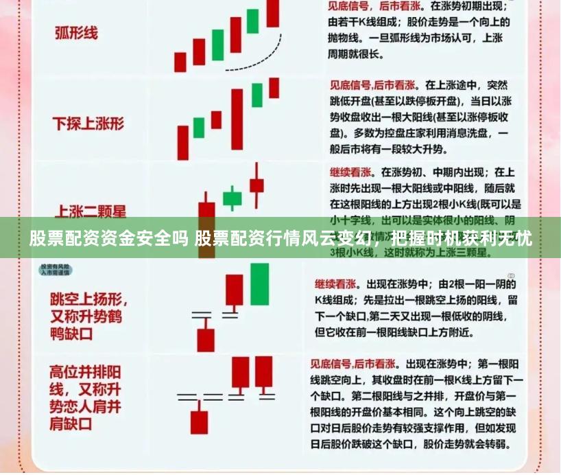 股票配资资金安全吗 股票配资行情风云变幻，把握时机获利无忧